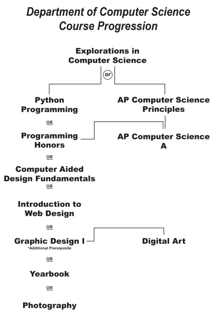 Course Offerings – Bishop Guertin